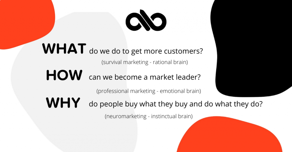 Graphic explaining neuromarketing