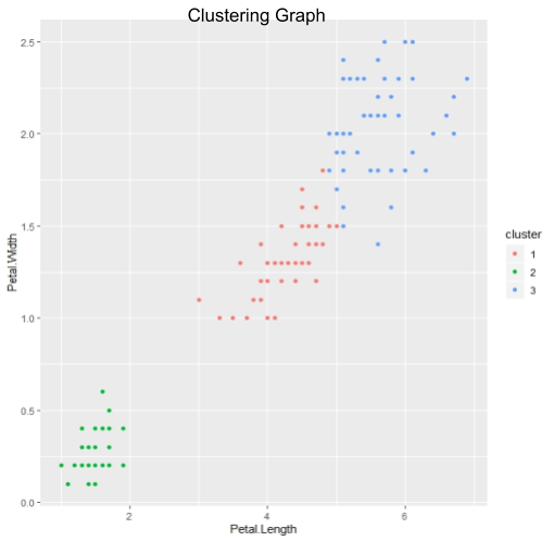 Growth Marketing Agency smartboost Data Mining with R or Python