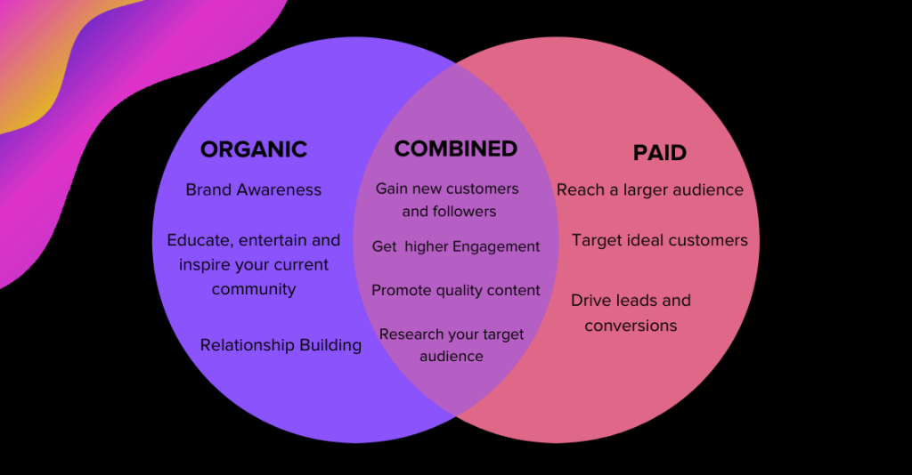 Growth Marketing Agency Copy of smartboost